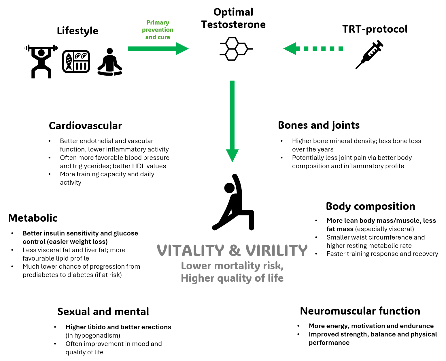 Testosterone Replacement Therapy (TRT) Infographic